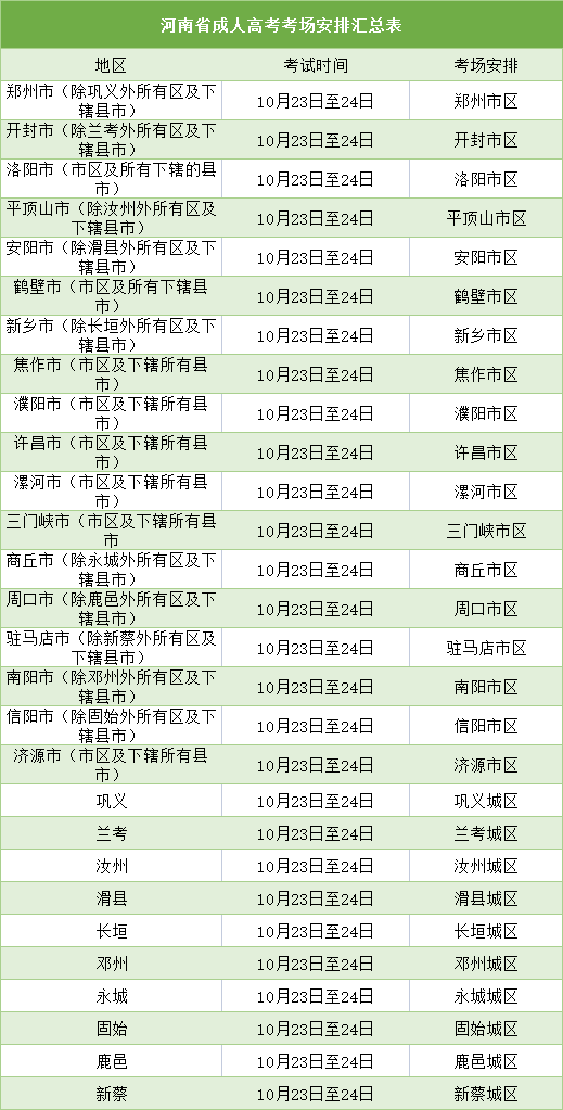 洛宁县成人高考